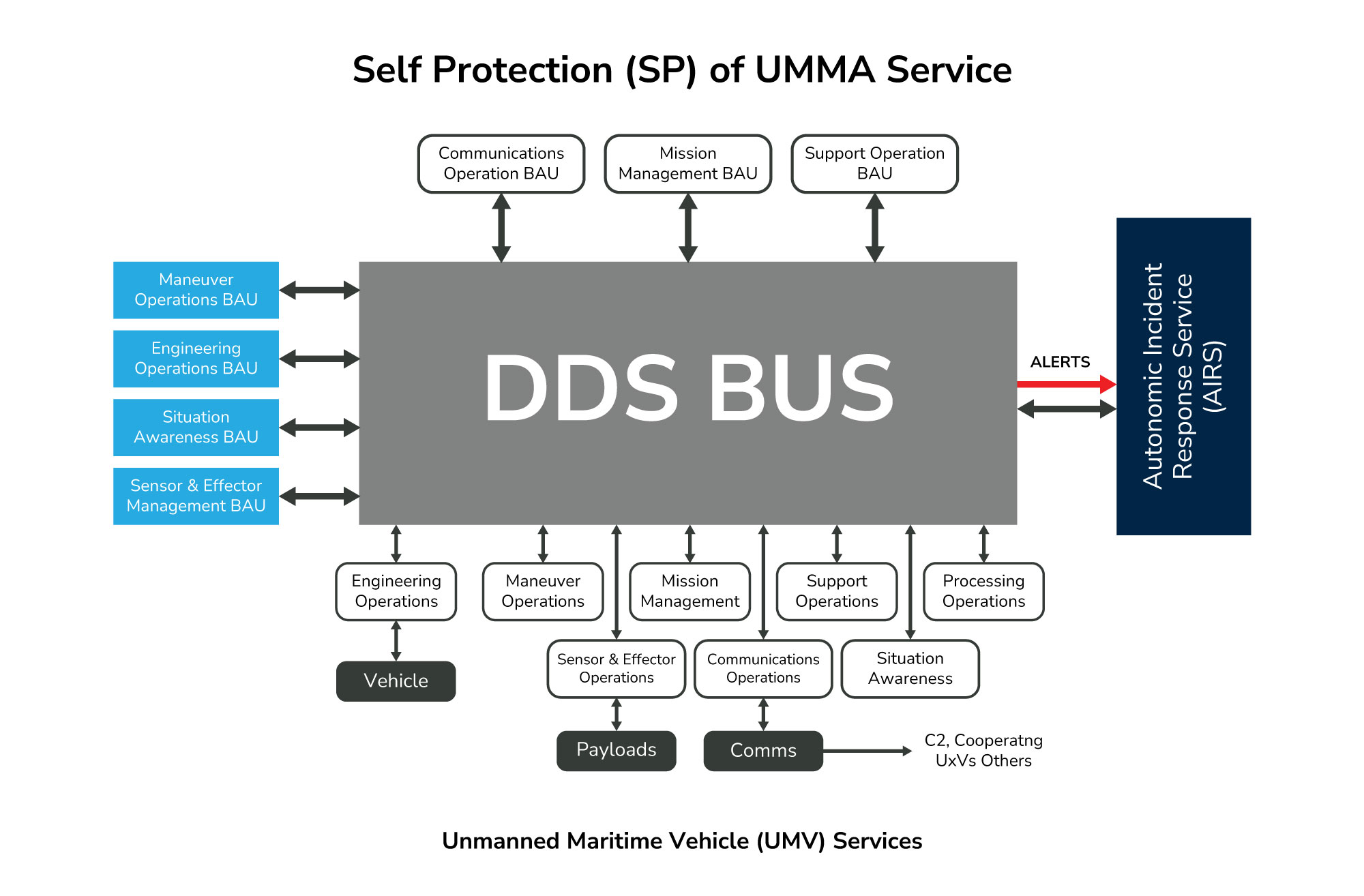 DDS Bus designcrowd_t0fjm75a6yasfebeet1k9jw5vn_image