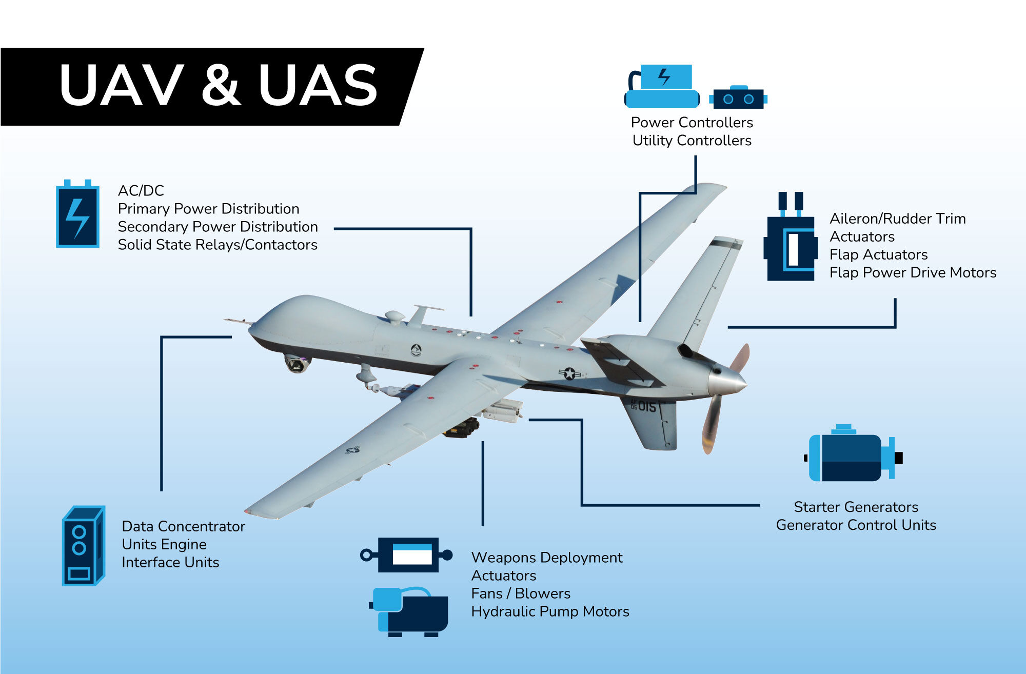 UAV & UAS designcrowd_7rekb72kr6j4nyxsx46kd03sjy_image