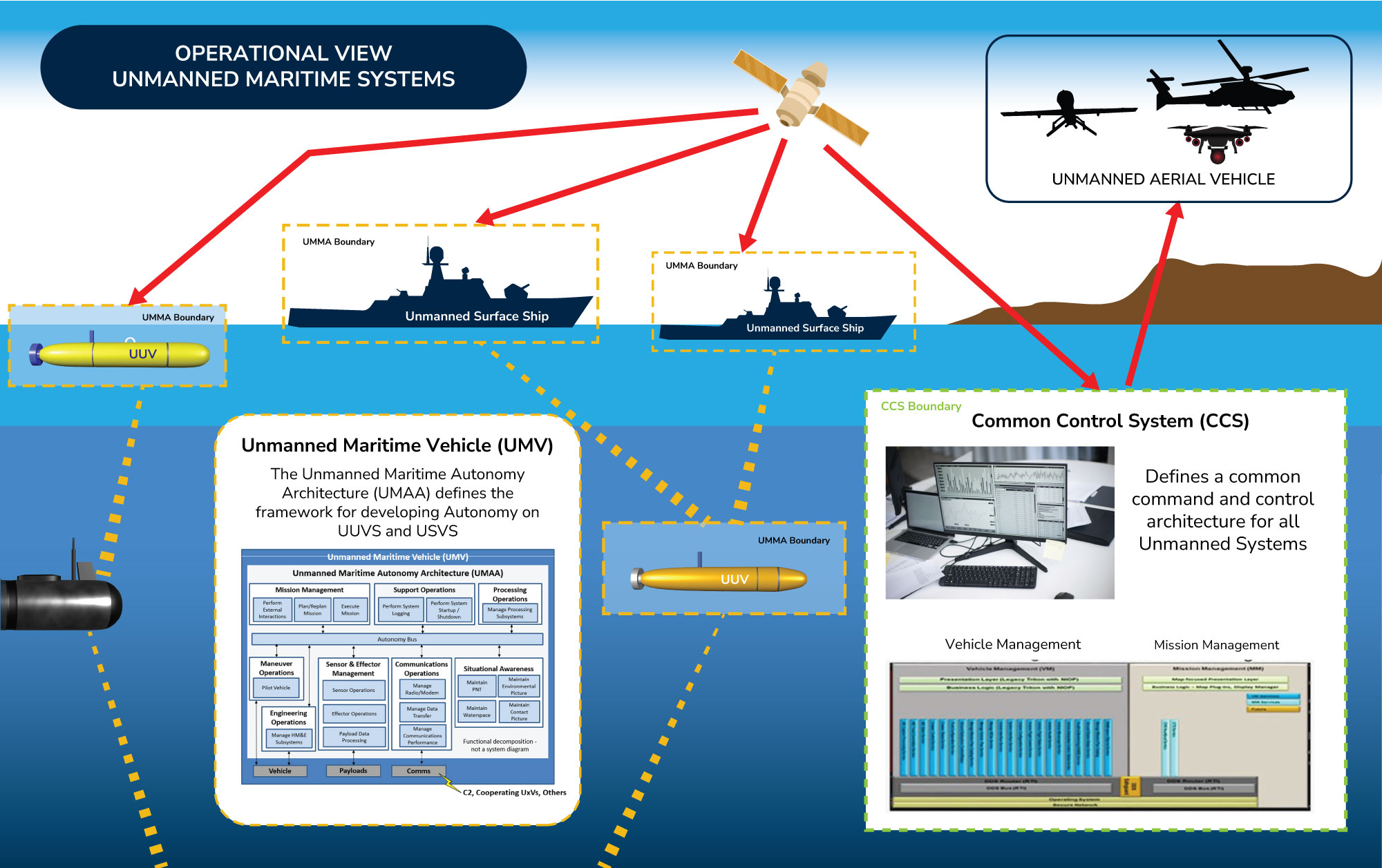 Unmanned Maritime Systems designcrowd_79jkj7r43ga8xaqd5v8e0rhc9z_image