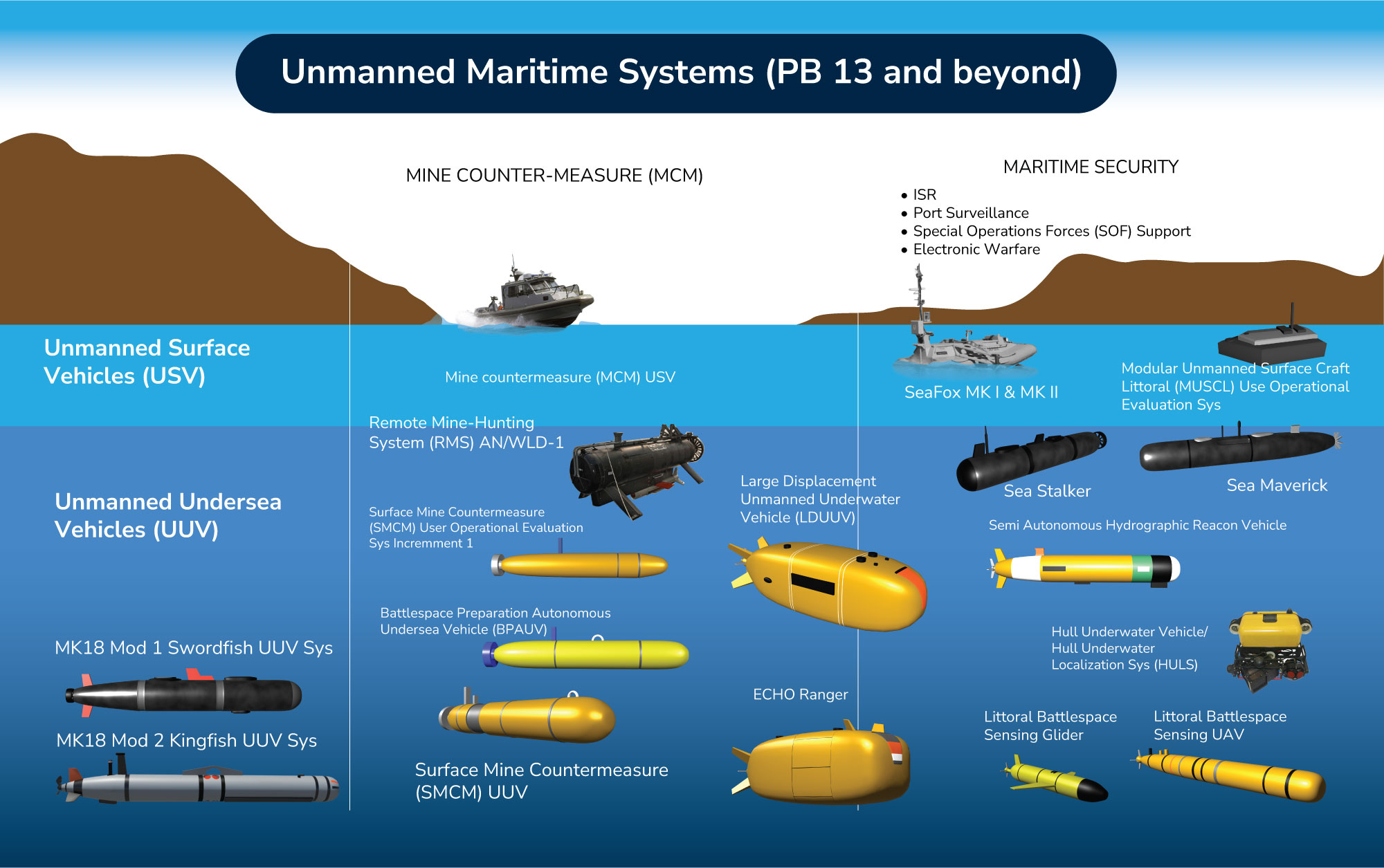 Unmanned Surface and Underwater designcrowd_vrvq6fwzq67x03rnb3nywhkytn_image